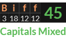 "Biff" = 45 (Capitals Mixed)
