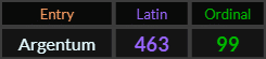 Argentum = 463 Latin and 99 Ordinal