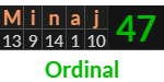 "Minaj" = 47 (Ordinal)