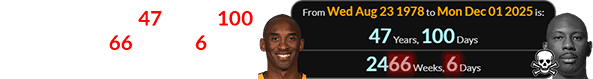 Elden’s death fell 47 years, 100 days (or 2466 weeks, 6 days) after Kobe Bryant was born: