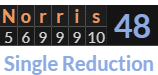 "Norris" = 48 (Single Reduction)