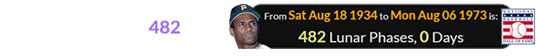 Clemente was inducted into the Hall of Fame exactly 482 Lunar phases after he was born: