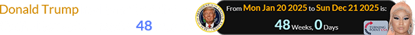 Donald Trump had been back in the White House for exactly 48 weeks:
