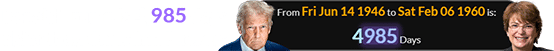 Donald Trump is 4,985 days older than Christina Paxson: