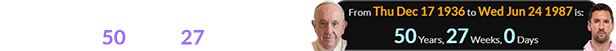 Pope Francis and Lionel Messi were born exactly 50 years, 27 weeks apart: