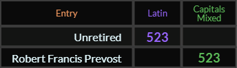 Unretired and Robert Francis Prevost both = 523