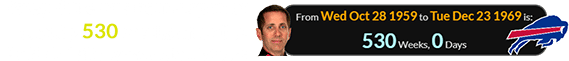 Greg Biffle was born a span of exactly 530 weeks after the Buffalo Bills were established: