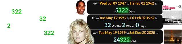 Left My Heart was released 5,322 days after O.J. was born and exactly 32 months, 2 weeks after the birth of Nicole, which 24,322 days before the outage: