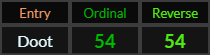 Doot = 54 Ordinal and Reverse