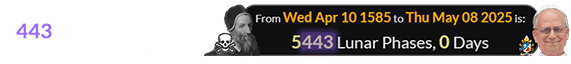 Leo was elected exactly 5,443 Lunar phases after Pope Gregory XIII died: