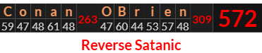 "Conan OBrien" = 572 (Reverse Satanic)