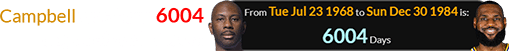 Campbell was born 6004 days before LeBron: