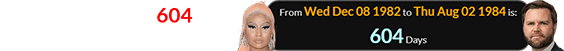 Minaj was a span of 604 days old when JD Vance was born: