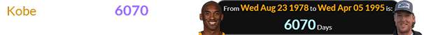 Kobe was a span of 6070 days old when Cleetus McFarland was born: