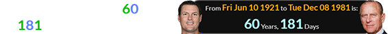 Philip Rivers was born 60 years, 181 days after Prince Philip: