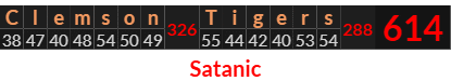 "Clemson Tigers" = 614 (Satanic)