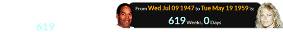 O.J. Simpson and Nicole Brown were born a span of exactly 619 weeks apart: