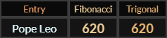 Pope Leo = 620 Fibonacci and Trigonal