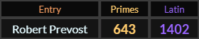 Robert Prevost = 643 Primes and 1402 Latin