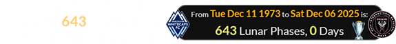 The Whitecaps lost to Miami exactly 643 Lunar phases after their original formation: