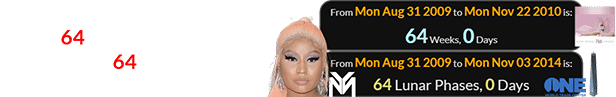 Minaj signed with Young Money exactly 64 weeks before her first album and 64 Synodic months before One WTC opened up: