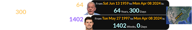 The Indianapolis Eclipse was 64 years, 300 days after Jim Irsay was born and a span of exactly 1402 weeks after Daniel Jones was born: