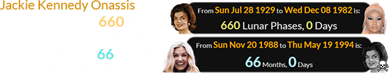 Jackie Kennedy Onassis was born exactly 660 Lunar phases before Nicki Minaj and died exactly 66 months after Erika Kirk was born: