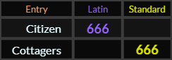 Citizen and Cottagers both = 666