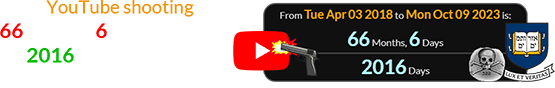 The YouTube shooting was 66 months, 6 days (or a span of 2016 days) before Yale’s ‘Skull & Bones’ anniversary: