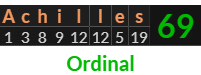 "Achilles" = 69 (Ordinal)