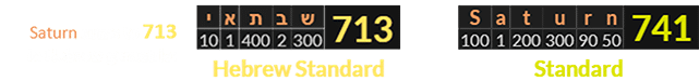 Saturn = 713 Hebrew and 741 English