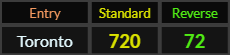Toronto = 720 and 72