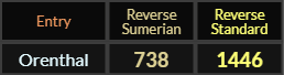 Orenthal = 738 and 1446