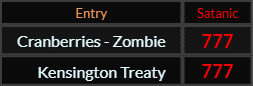Cranberries Zombie and Kensington Treaty both = 777 Satanic
