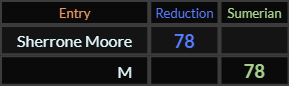 Sherrone Moore = 78 Reduction and M = 78 Sumerian