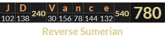"JD Vance" = 780 (Reverse Sumerian)
