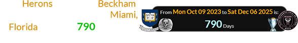 The Herons, owned by Beckham, won the MLS Cup in Miami, Florida a span of 790 days after Yale’s ‘Skull & Bones’ anniversary: