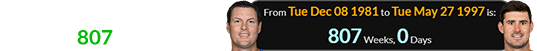Rivers and Jones were born exactly 807 weeks apart: