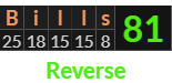 "Bills" = 81 (Reverse)