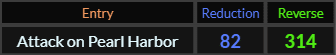 Attack on Pearl Harbor = 82 and 314