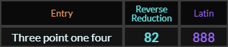 Three point one four = 82 and 888