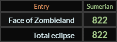 Face of Zombieland and Total eclipse both = 822 Sumerian