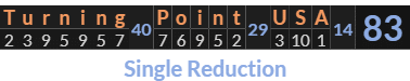 "Turning Point USA" = 83 (Single Reduction)