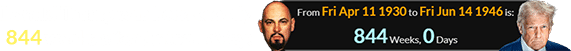 Donald Trump was born exactly 844 weeks after Anton LaVey: