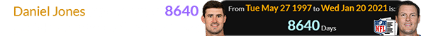 Daniel Jones was a span of 8640 days old when Philip Rivers retired: