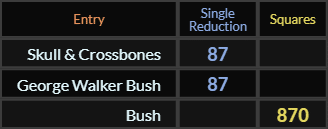 Skull & Crossbones and George Walker Bush both = 87, Bush = 870