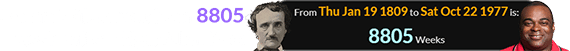 Lamarr Wilson was born 8805 weeks after Edgar Allan Poe: