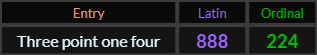Three point one four = 888 and 224