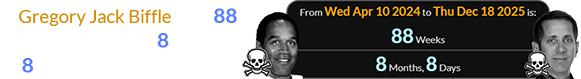 Gregory Jack Biffle died 88 weeks after O.J., or 8 months, 8 days after his death date: