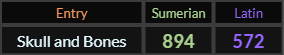 Skull and Bones = 894 and 572